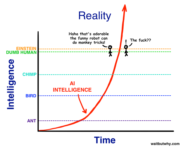 The AI Revolution: How Far Away Are Our Robot Overlords?