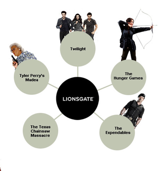 This franchise map shows which studio owns your favorite characters