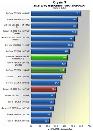 GeForce GTX 770 Review: Adding Value to High-End GFX?