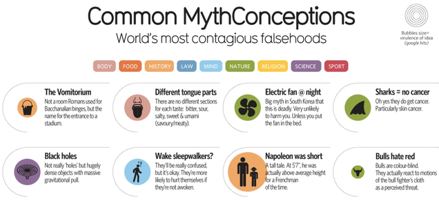 52 Of The World's Most Widespread Myths And Misconceptions, Debunked