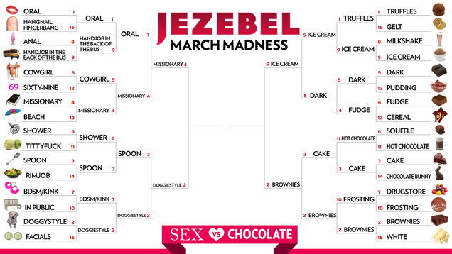 March Madness: Is This What You Thought The Final Four Would Look Like?