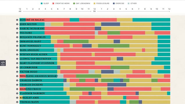 This Graphic Details the Daily Routines of Famous Creative People