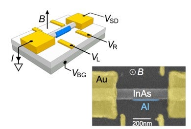 Physicists Create 'Pseudo-Particles' for Error-Free Quantum Computing
