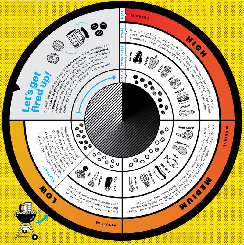 Charcoal Grill Anything With This Visual Guide