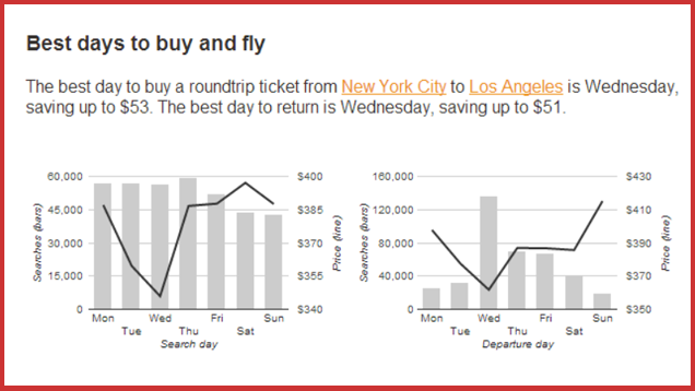 Hopper Shows the Very Best Time to Fly and Buy a Ticket for Your Route