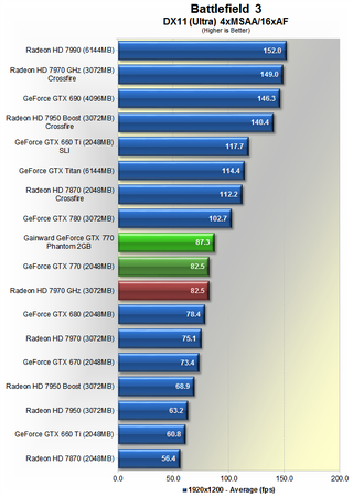 GeForce GTX 770 Review: Adding Value to High-End GFX?
