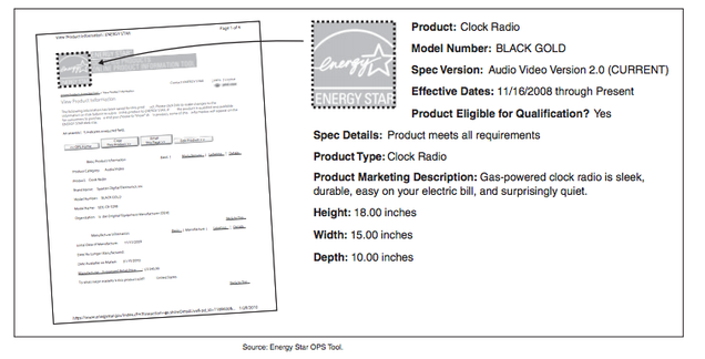 A fake gas-powered alarm clock once got Energy Star certification