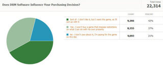 Kotaku Census 2010: The Results (In Full)
