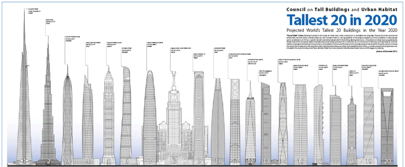 Get Obsessive With These Size Comparison Charts