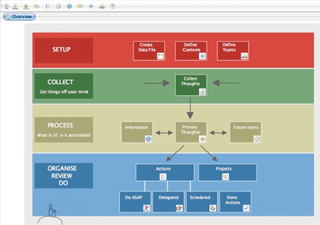 gtd applications five windows mac linux apps