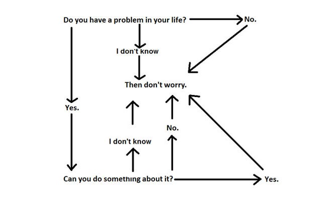 This Flowchart Tells You When to Worry About Anything
