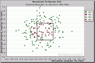 Better Know An Umpire: Wally Bell