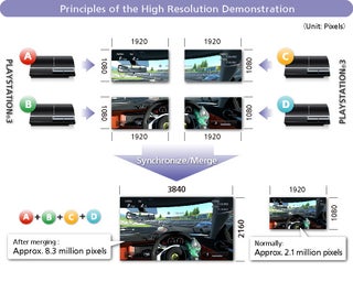 PS3 Tech Demo Runs Gran Turismo 5 in 2160p or 240 FPS