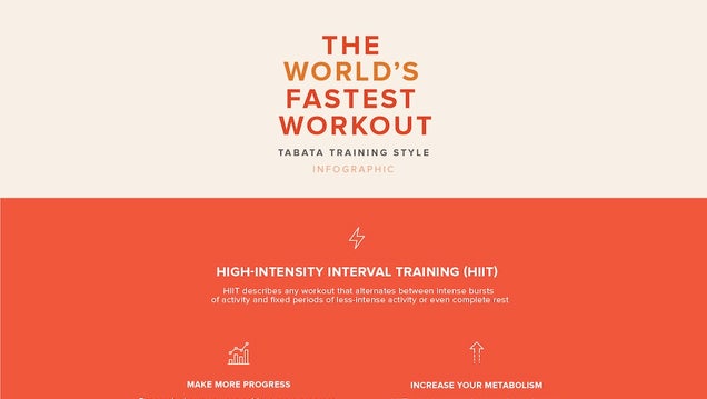 This Graphic Walks You Through the Four-Minute Workout