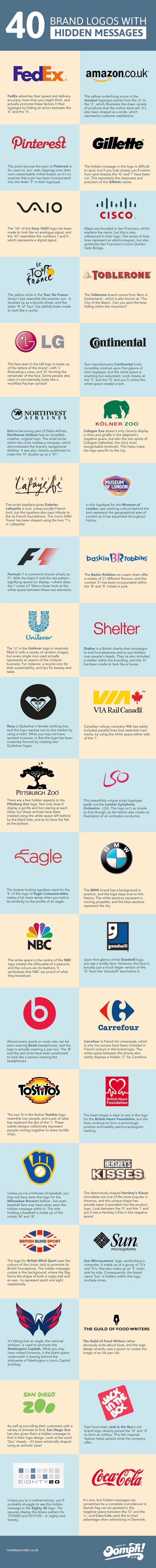 The hidden meaning behind 40 famous logos