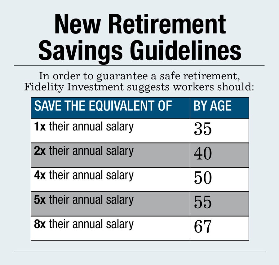 How Much Will I Have Saved For Retirement