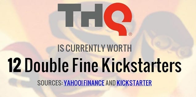 THQ Is Currently Worth 14,214,046 Happy Meals