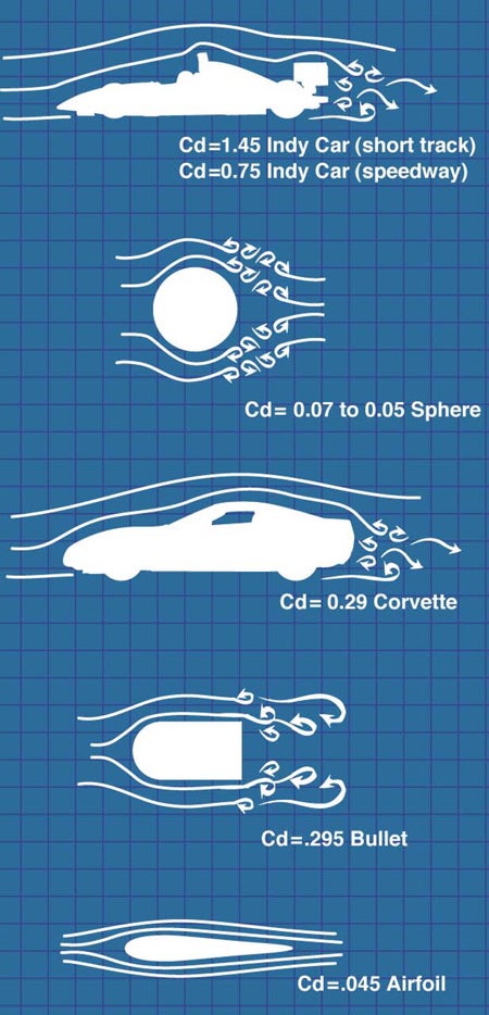 whats-your-cars-coefficient-of-drag