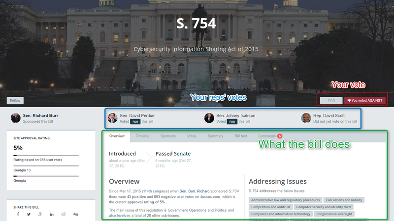 How to Use 4USXUS to Find Out What Your Representatives Are Doing In Congress