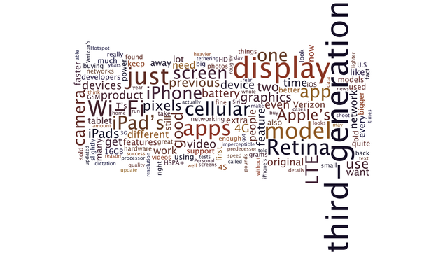 Easy-fied iPad Reviews For Very Stupid People
