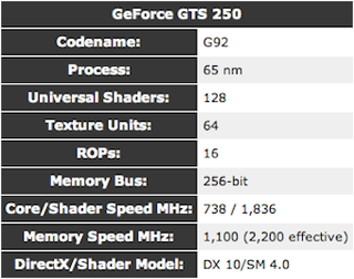 The Best Graphics Cards at Every Price