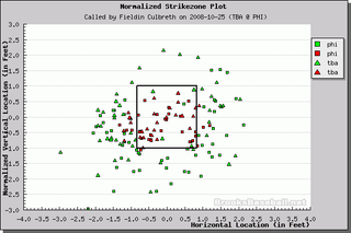Better Know An Umpire: Fieldin Culbreth
