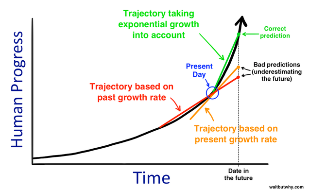 The Ai Revolution How Far Away Are Our Robot Overlords 45 Initiative