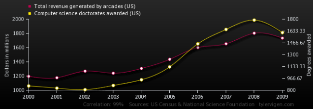 The most hilarious statistics I've ever seen