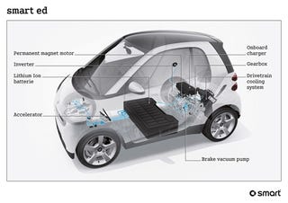 Already-Revealed Electric Smart Revealed At Paris Motor Show