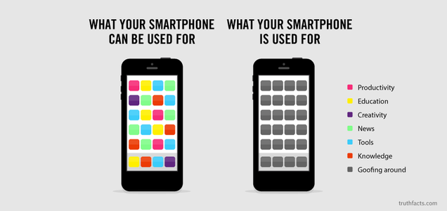 What You Really Use Your Smartphone For