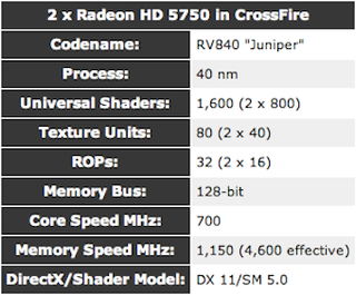 The Best Graphics Cards at Every Price