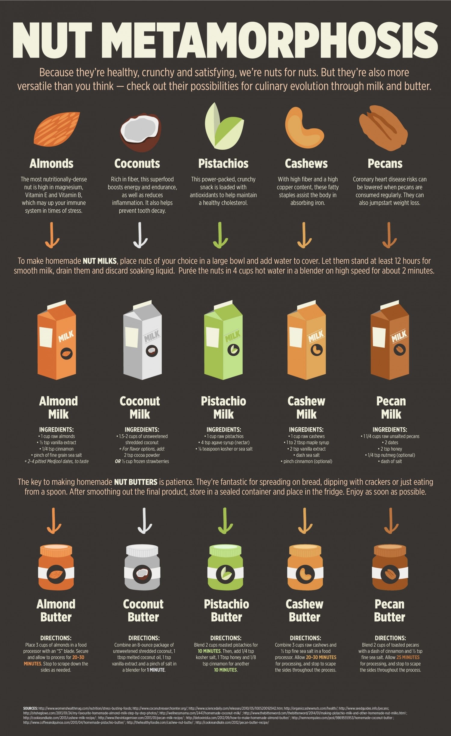 Make Your Own Nut Milk And Butters With This Visual Guide