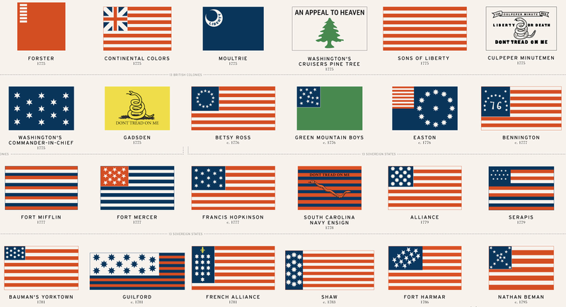 48 American Flags That Came Before Today’s Stars and Stripes