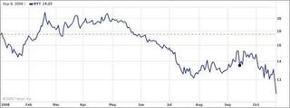 NYT Co. May Be Downgraded To Junk