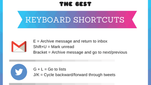 Learn Keyboard Shortcuts for Your Favorite Sites with This Huge List