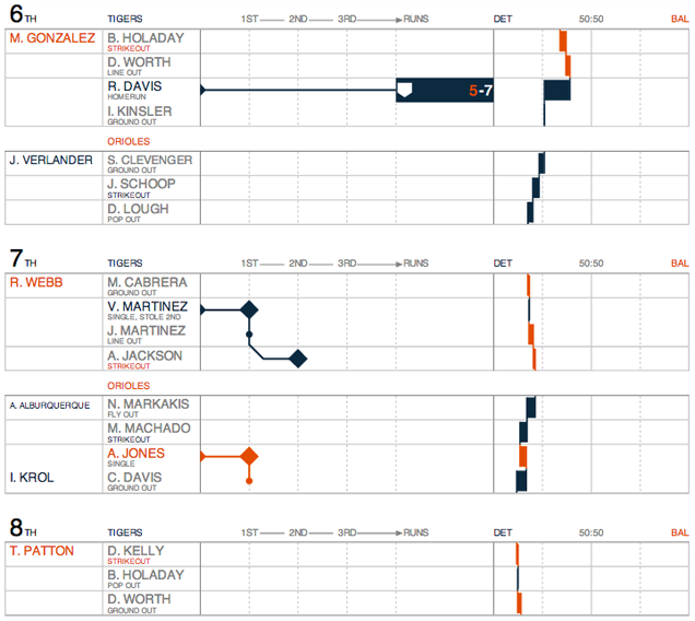 The Prettiest MLB Box Scores You Can Find Online Are Now Updated Live