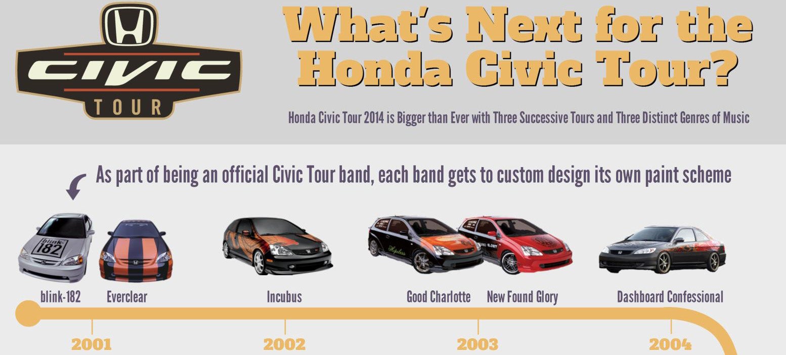 Honda civic music tour #5
