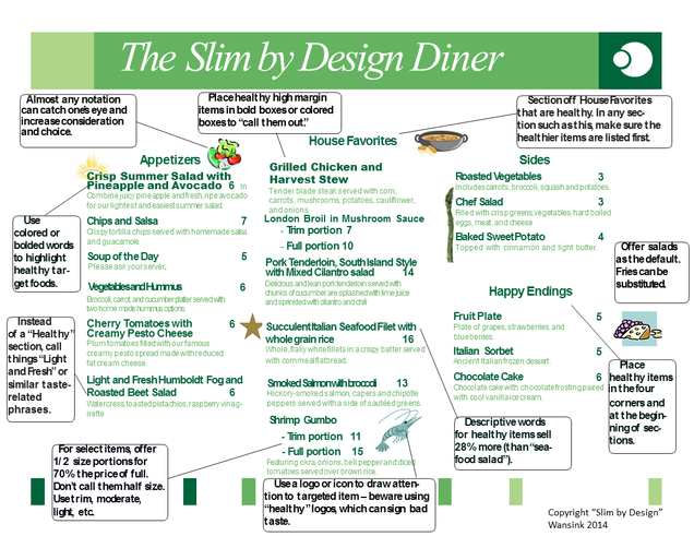 This Diagram Shows How Restaurant Menus Play Tricks on Your Mind