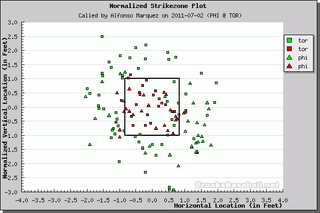 Better Know An Umpire: Alfonso Marquez