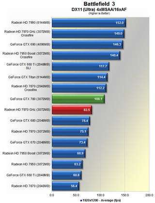 Nvidia GeForce GTX 780 Review: The Titan Descendant