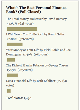 Most Popular Personal Finance Book: Dave Ramsey's Total Money Makeover