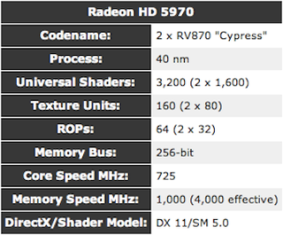 The Best Graphics Cards at Every Price
