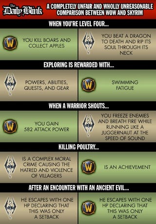 A Ridiculous Comparison Between Skyrim and World of Warcraft