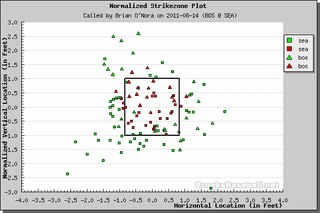 Better Know An Umpire: Brian O'Nora