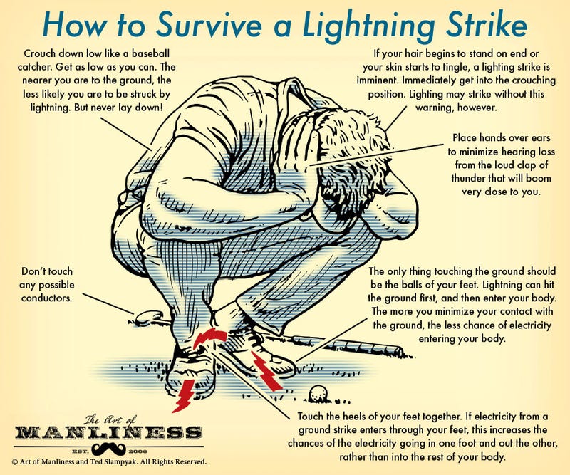 How To Survive Getting Struck By Lightning