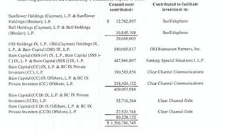 Equity Swaps, AIVs, and Mitt Romney's Other Tax-Dodging Tricks
