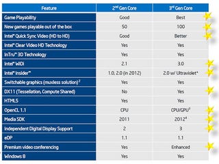 Ivy Bridge Debuts: Intel Core i7-3770K Review