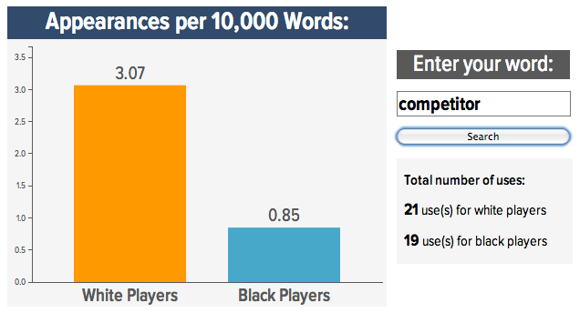 Roundup: Your Best "Black Vs. White NFL Prospect" Word Searches