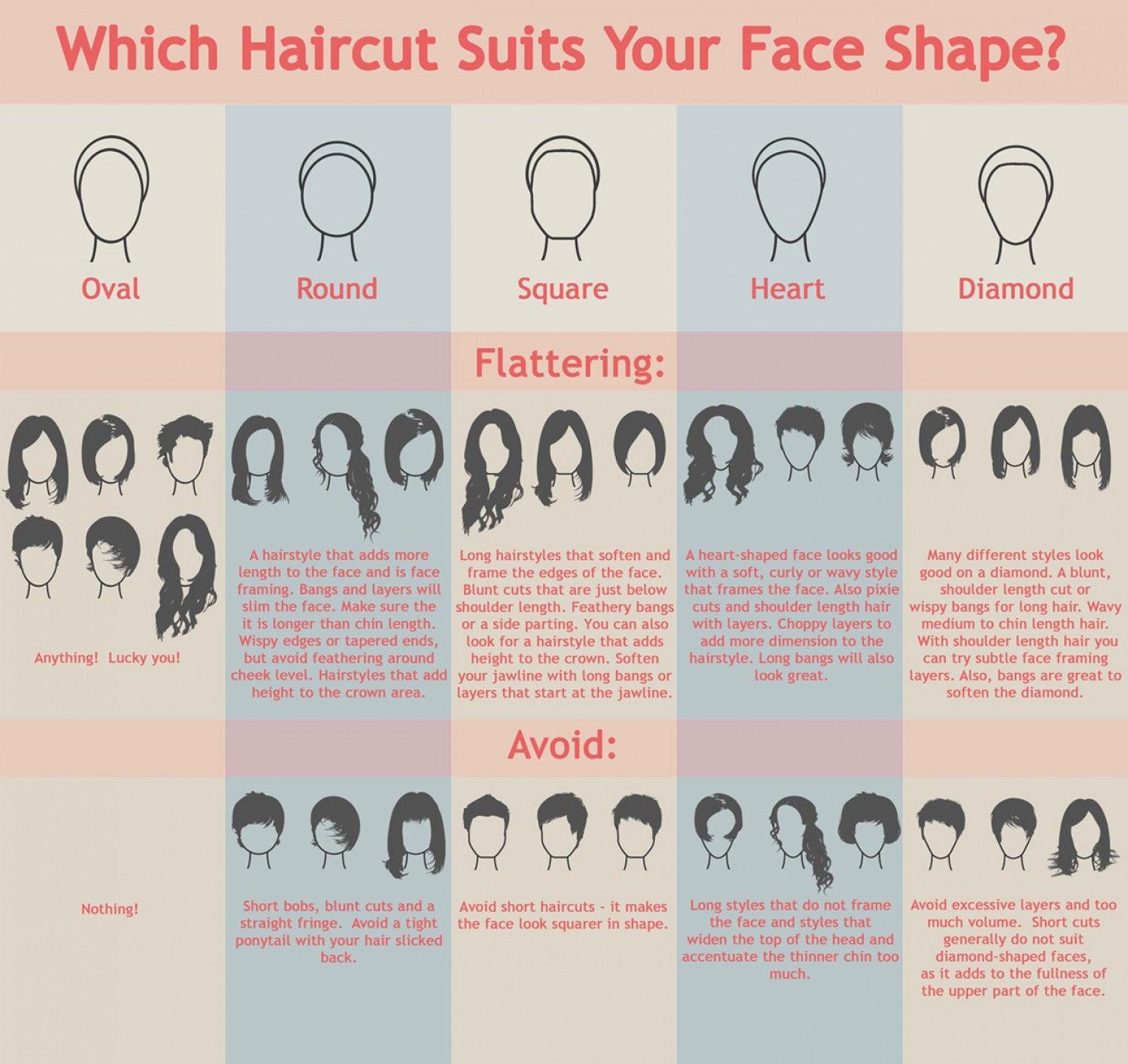 Find The Best Womens Hairstyle For Your Face Shape