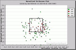 Better Know An Umpire: Sam Holbrook